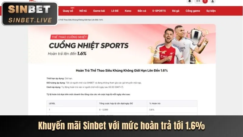 Hoàn Trả Thua Cược rongho99 nổ hũ